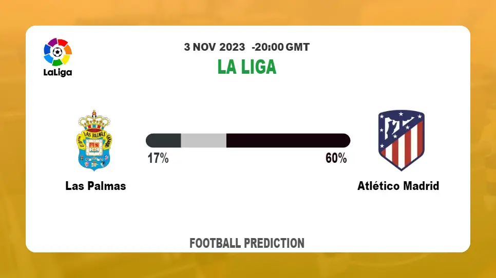 Correct Score Prediction: Las Palmas vs Atlético Madrid Football Tips Today | 3rd November 2023