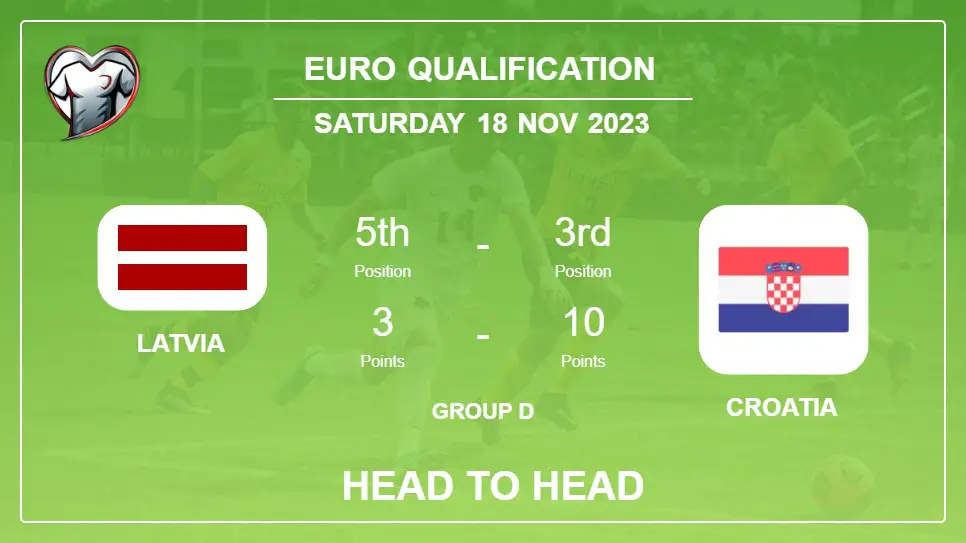 Latvia vs Croatia Prediction: Head to Head stats, Timeline, Lineups - 18th Nov 2023 - Euro Qualification