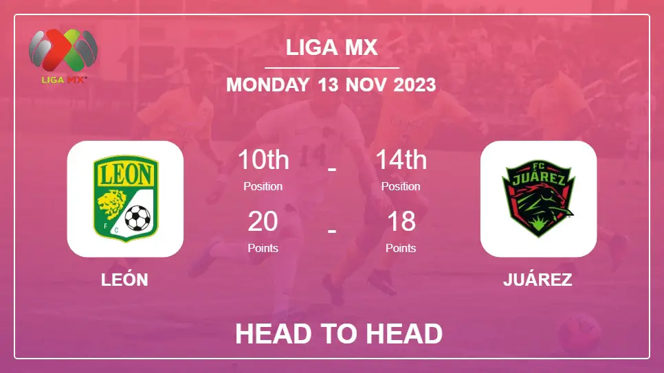 León vs Juárez Prediction: Head to Head stats, Timeline, Lineups - 13th Nov 2023 - Liga MX