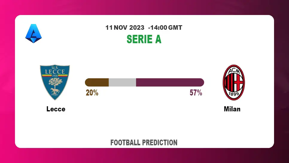 Both Teams To Score Prediction: Lecce vs Milan BTTS Tips Today | 11th November 2023