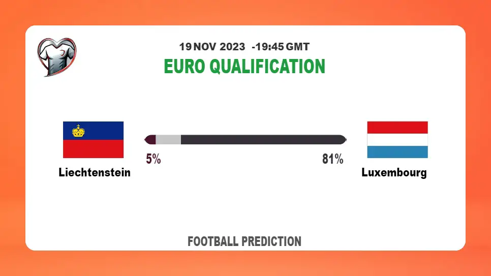 Correct Score Prediction: Liechtenstein vs Luxembourg Football Tips Today | 19th November 2023