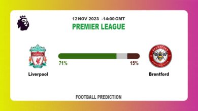 Over 2.5 Prediction: Liverpool vs Brentford Football Tips Today | 12th November 2023