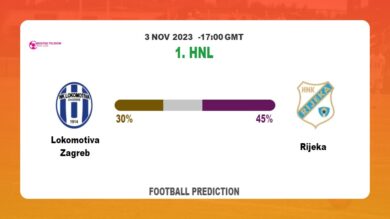 Over 2.5 Prediction: Lokomotiva Zagreb vs Rijeka Football Tips Today | 3rd November 2023