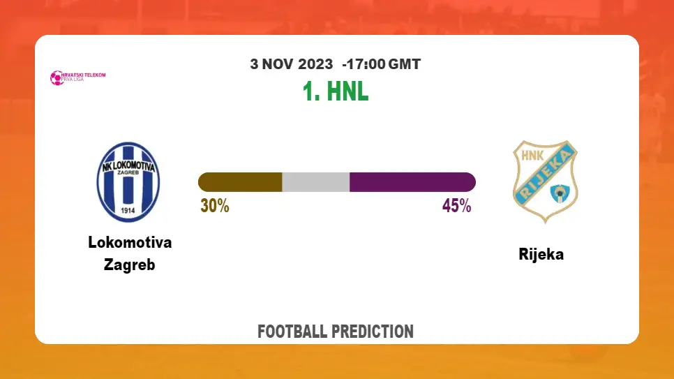 Over 2.5 Prediction: Lokomotiva Zagreb vs Rijeka Football Tips Today | 3rd November 2023