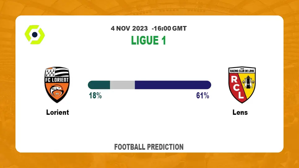 Both Teams To Score Prediction: Lorient vs Lens BTTS Tips Today | 4th November 2023