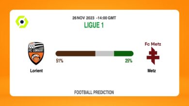 Over 2.5 Prediction: Lorient vs Metz Football Tips Today | 26th November 2023