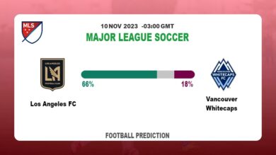 Correct Score Prediction: Los Angeles FC vs Vancouver Whitecaps Football Tips Today | 10th November 2023