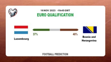 Correct Score Prediction: Luxembourg vs Bosnia and Herzegovina Football Tips Today | 16th November 2023