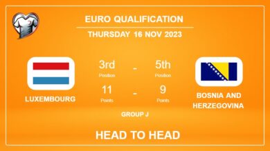 Luxembourg vs Bosnia and Herzegovina: Prediction, Timeline, Head to Head, Lineups | Odds 16th Nov 2023 – Euro Qualification