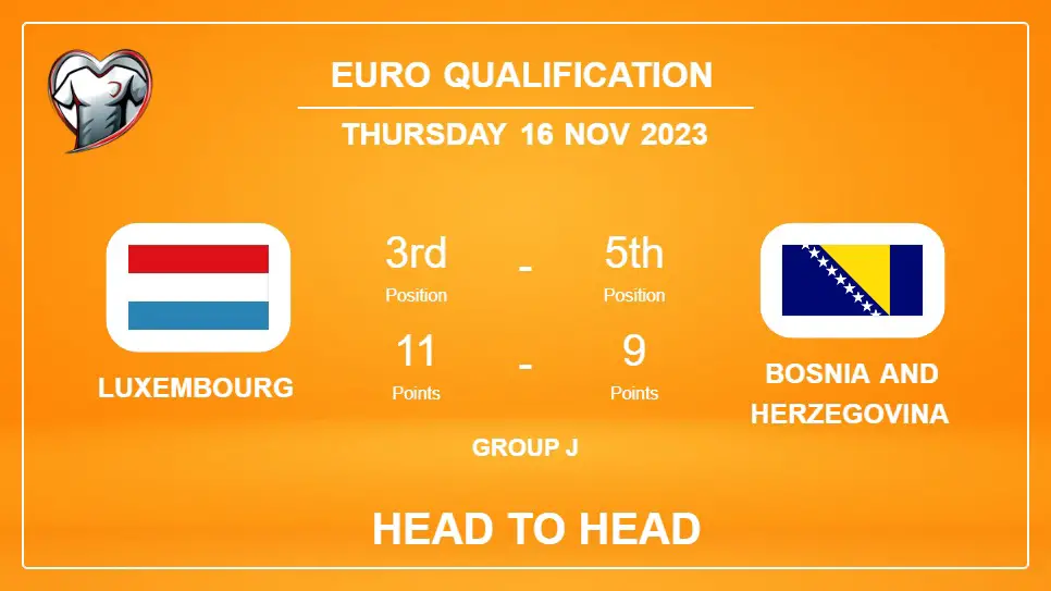 Luxembourg vs Bosnia and Herzegovina: Prediction, Timeline, Head to Head, Lineups | Odds 16th Nov 2023 - Euro Qualification