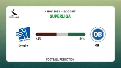 Over 2.5 Prediction: Lyngby vs OB Football Tips Today | 4th November 2023