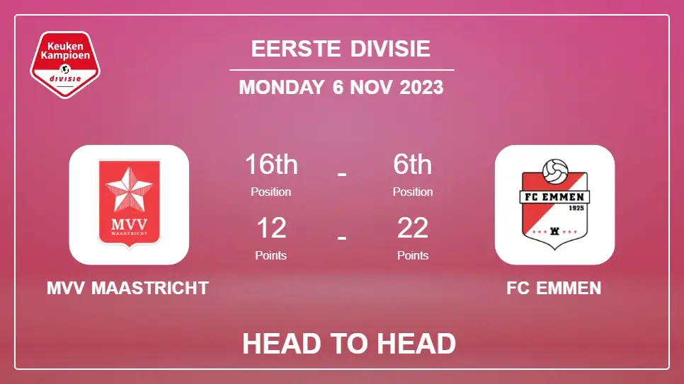 MVV Maastricht vs FC Emmen: Prediction, Timeline, Head to Head, Lineups | Odds 6th Nov 2023 - Eerste Divisie