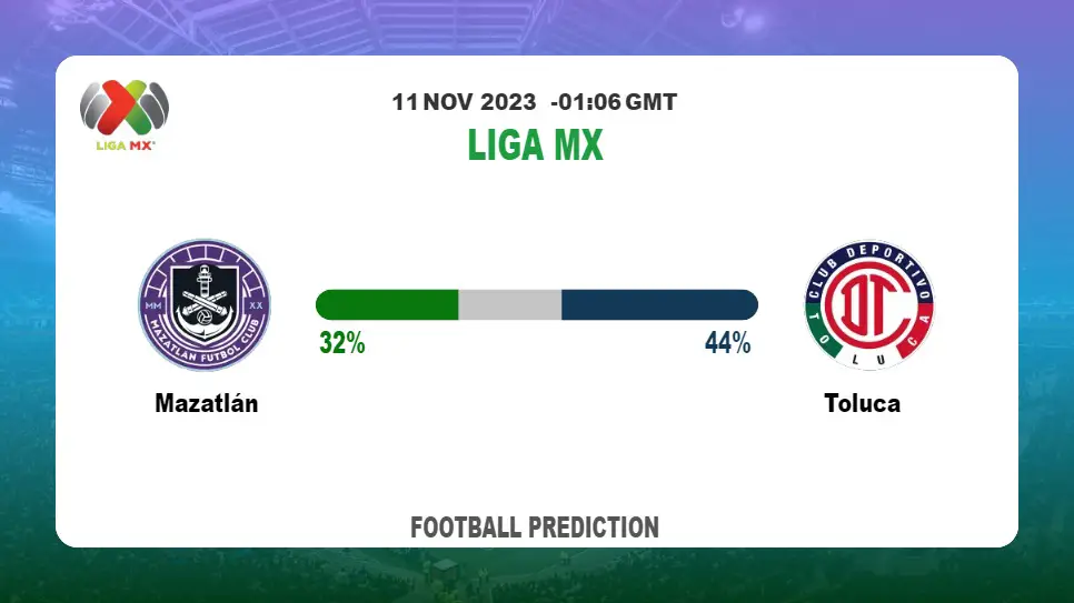 Over 2.5 Prediction: Mazatlán vs Toluca Football Tips Today | 11th November 2023
