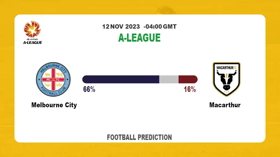 Both Teams To Score Prediction: Melbourne City vs Macarthur BTTS Tips Today | 12th November 2023