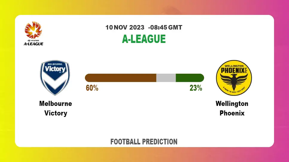 Over 2.5 Prediction: Melbourne Victory vs Wellington Phoenix Football Tips Today | 10th November 2023