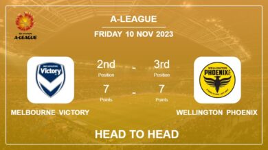 Head to Head stats Melbourne Victory vs Wellington Phoenix: Prediction, Timeline, Prediction, Lineups – 10th Nov 2023 – A-League