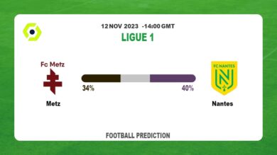 Over 2.5 Prediction: Metz vs Nantes Football Tips Today | 12th November 2023