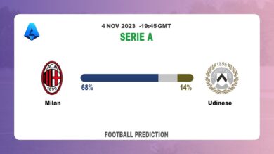 Correct Score Prediction: Milan vs Udinese Football Tips Today | 4th November 2023