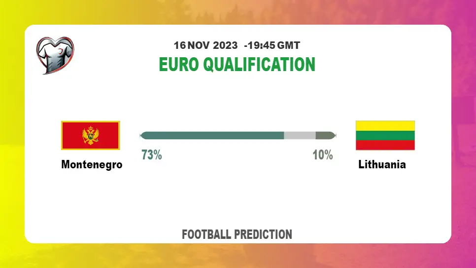 Both Teams To Score Prediction: Montenegro vs Lithuania BTTS Tips Today | 16th November 2023