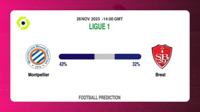 Correct Score Prediction: Montpellier vs Brest Football Tips Today | 26th November 2023