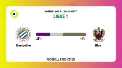 Over 2.5 Prediction: Montpellier vs Nice Football Tips Today | 10th November 2023