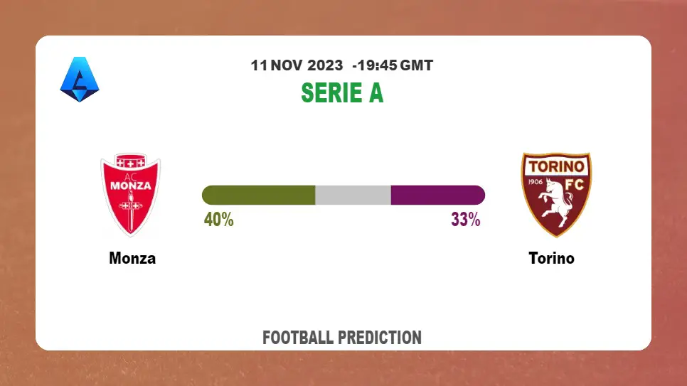 Both Teams To Score Prediction: Monza vs Torino BTTS Tips Today | 11th November 2023
