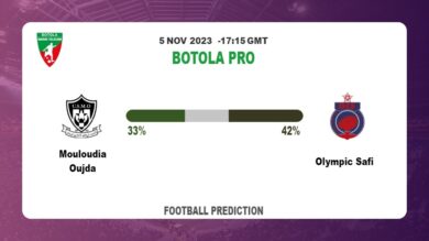 Over 2.5 Prediction: Mouloudia Oujda vs Olympic Safi Football Tips Today | 5th November 2023