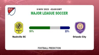 Over 2.5 Prediction: Nashville SC vs Orlando City Football Tips Today | 8th November 2023