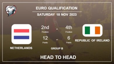 Head to Head Netherlands vs Republic of Ireland Prediction | Timeline, Lineups, Odds – 18th Nov 2023 – Euro Qualification