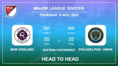 Head to Head stats New England vs Philadelphia Union: Prediction, Timeline, Prediction, Lineups – 9th Nov 2023 – Major League Soccer
