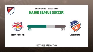 Correct Score Prediction: New York RB vs Cincinnati Football Tips Today | 4th November 2023