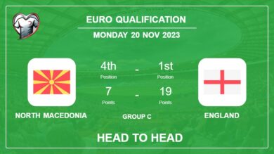 North Macedonia vs England Prediction: Head to Head stats, Timeline, Lineups – 20th Nov 2023 – Euro Qualification