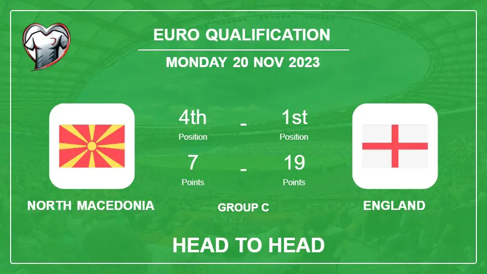 North Macedonia vs England Prediction: Head to Head stats, Timeline, Lineups - 20th Nov 2023 - Euro Qualification