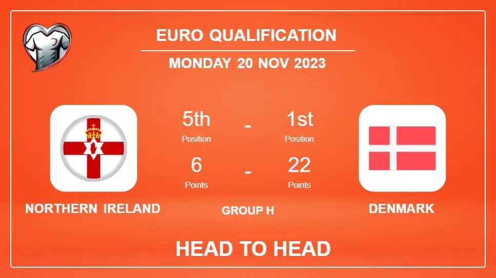 Head to Head Northern Ireland vs Denmark Prediction | Timeline, Lineups, Odds - 20th Nov 2023 - Euro Qualification
