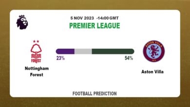 Over 2.5 Prediction: Nottingham Forest vs Aston Villa Football Tips Today | 5th November 2023