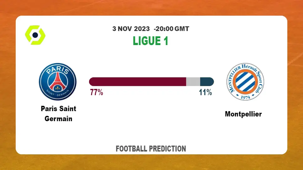Over 2.5 Prediction: Paris Saint Germain vs Montpellier Football Tips Today | 3rd November 2023