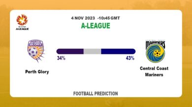 Correct Score Prediction: Perth Glory vs Central Coast Mariners Football Tips Today | 4th November 2023