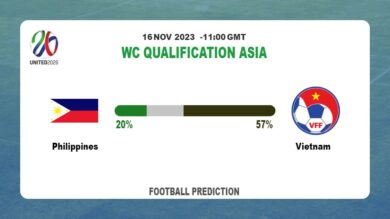 Over 2.5 Prediction: Philippines vs Vietnam Football Tips Today | 16th November 2023