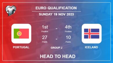 Portugal vs Iceland: Prediction, Timeline, Head to Head, Lineups | Odds 19th Nov 2023 – Euro Qualification
