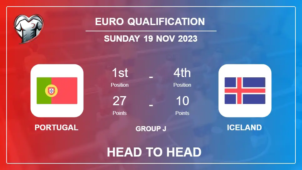 Portugal vs Iceland: Prediction, Timeline, Head to Head, Lineups | Odds 19th Nov 2023 - Euro Qualification