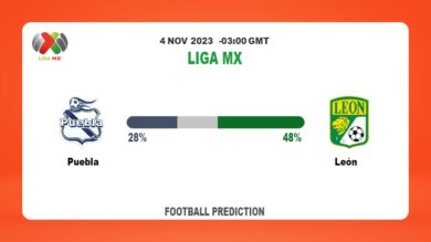 Correct Score Prediction: Puebla vs León Football Tips Today | 4th November 2023