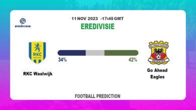 Both Teams To Score Prediction: RKC Waalwijk vs Go Ahead Eagles BTTS Tips Today | 11th November 2023