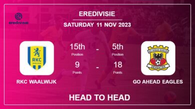 RKC Waalwijk vs Go Ahead Eagles Prediction: Head to Head stats, Timeline, Lineups – 11th Nov 2023 – Eredivisie