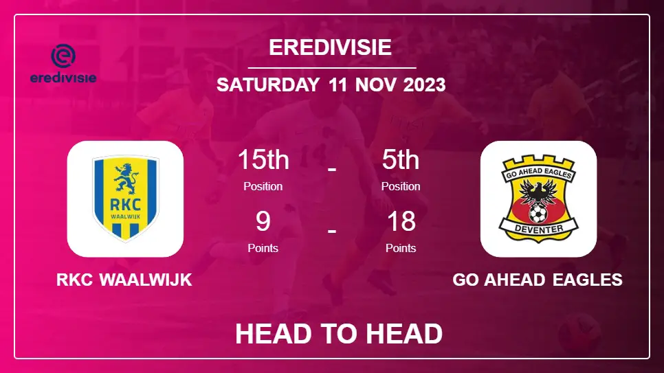 RKC Waalwijk vs Go Ahead Eagles Prediction: Head to Head stats, Timeline, Lineups - 11th Nov 2023 - Eredivisie