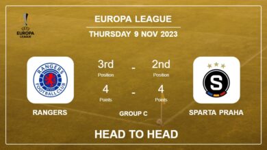 Rangers vs Sparta Praha Prediction: Head to Head stats, Timeline, Lineups – 9th Nov 2023 – Europa League