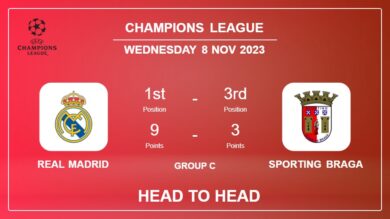 Real Madrid vs Sporting Braga Prediction: Head to Head stats, Timeline, Lineups – 8th Nov 2023 – Champions League