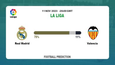 Over 2.5 Prediction: Real Madrid vs Valencia Football Tips Today | 11th November 2023