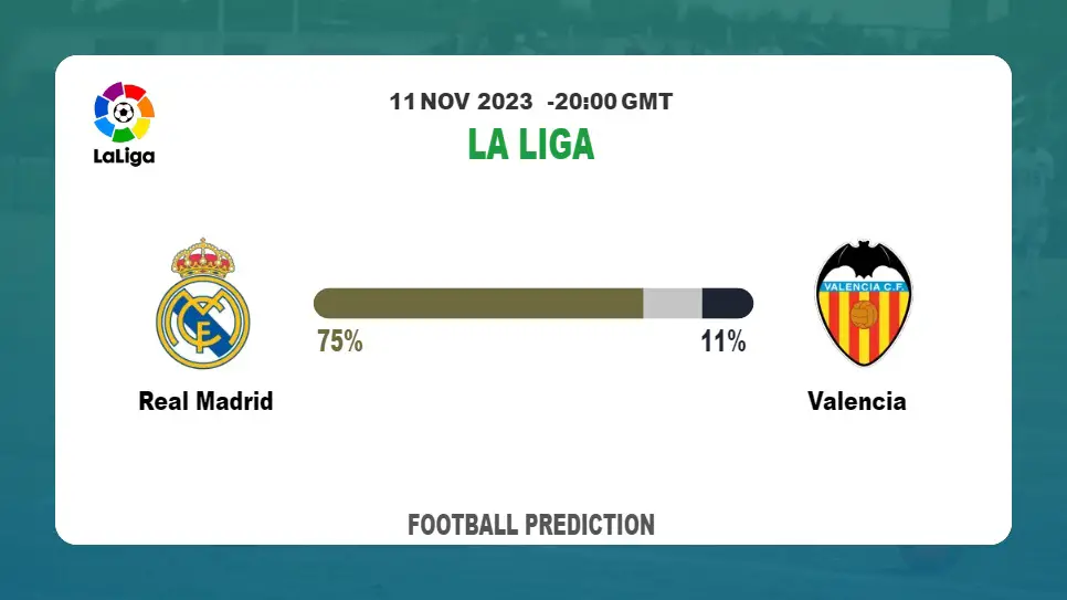 Over 2.5 Prediction: Real Madrid vs Valencia Football Tips Today | 11th November 2023