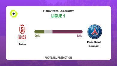 Correct Score Prediction: Reims vs Paris Saint Germain Football Tips Today | 11th November 2023