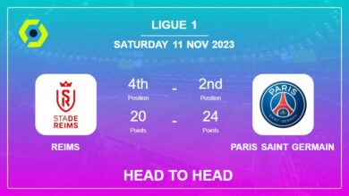 Reims vs Paris Saint Germain: Prediction, Timeline, Head to Head, Lineups | Odds 11th Nov 2023 – Ligue 1